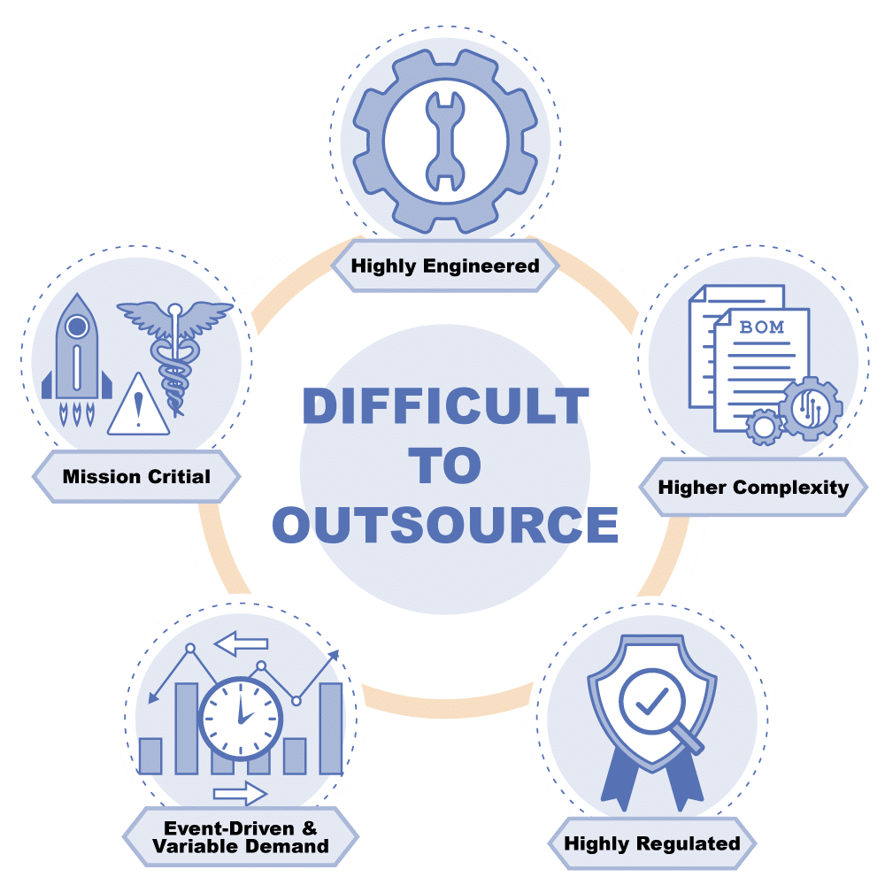 Difficult-To-Outsource_Website_Revc Difficult to Outsource Website RevC